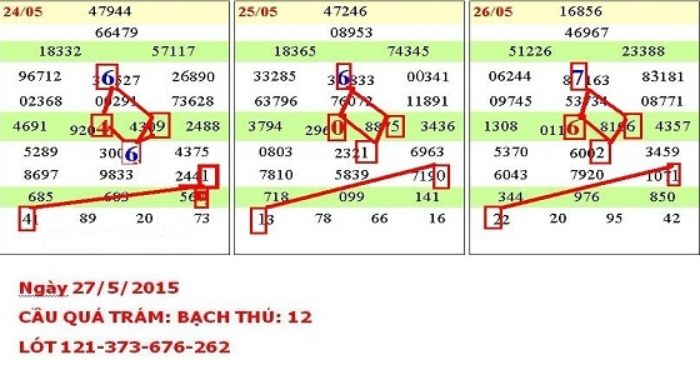 ạn có thể hiểu một cách đơn giản soi cầu quả trám là cách soi cầu dựa theo quy luật